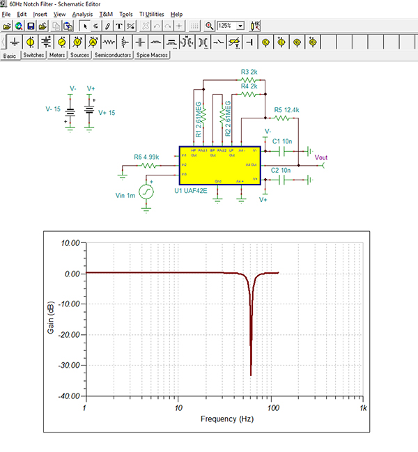 Graph of simulation of a 60 Hz band-stop or notch filter