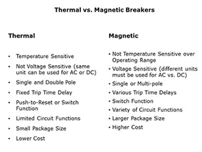 热断路器与磁断路器比较图