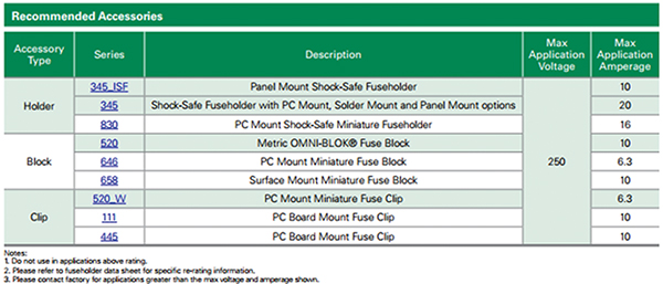 Littelfuse 235 系列推荐配件的图片