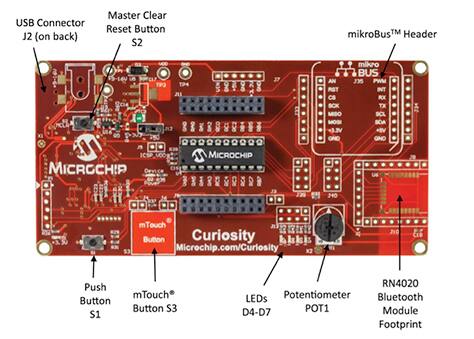 Microchip 的 Curiosity SBC mikroBUS 接口图片