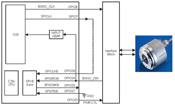 Diagram of Texas Instruments uses the MCU configurable logic block