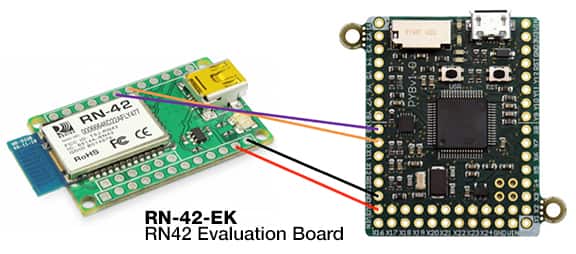 通过 UART 将运行 MicroPython 的 pyboard 连接到 RN-42 蓝牙模块。