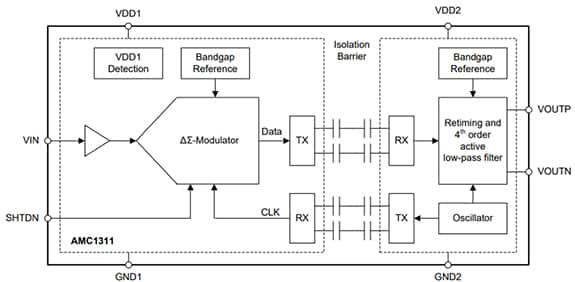 Texas Instruments AMC1311DWV 电容式全差分模拟隔离器示意图