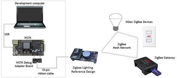 Image of Silicon Labs RD-0098-0401 connected lighting kit