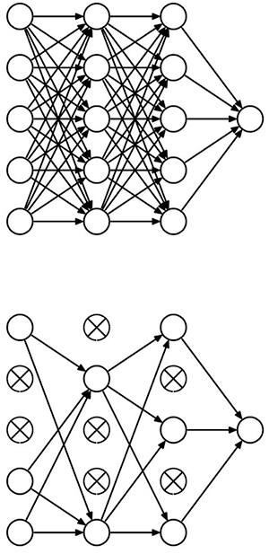 Diagram of fully connected neural network (top) and less dense version (bottom)