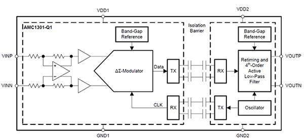 TI AMC1301 的每个分支使用两个串联电容器的示意图