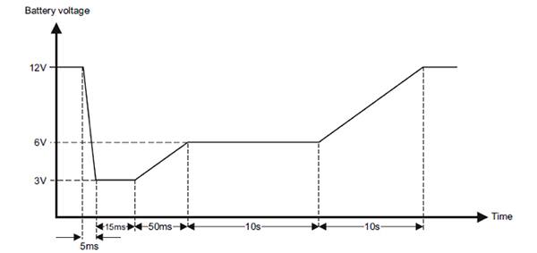 冷起动条件下的典型电池电压曲线图