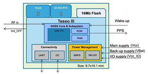 Diagram of STMicroelectronics’ Teseo-LIV3F GNSS module