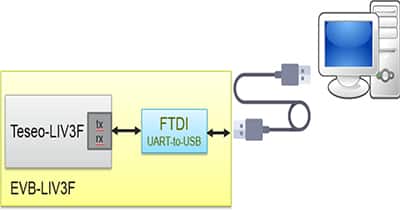 Diagram of STMicroelectronics evaluation board