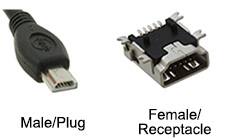 Image of male/plug and female/receptacle USB Type Mini A connectors