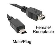 Image of male/plug and female/receptacle USB Type Mini B connectors