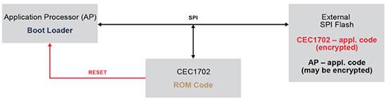 Diagram of Microchip CEC1702