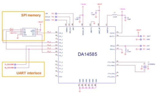 Dialog Semiconductor DA14585 的框图