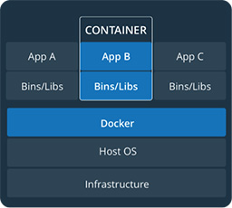 隔离边缘计算进程的图片