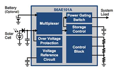 Block diagram of Cypress Semiconductor S6AE101A energy harvesting PMIC