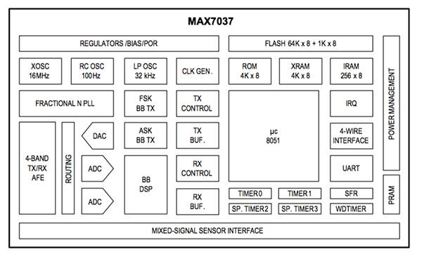 Diagram of MAX7037 from Maxim Integrated