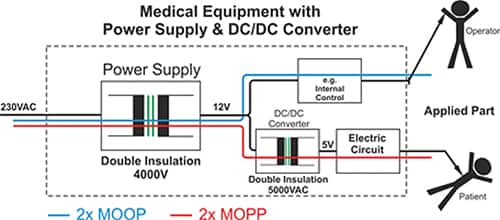 使用 DC/DC 转换器实现 2 x MOPP 保护的示意图