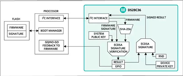 Diagram of Maxim Integrated DS28C36
