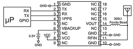 Diagram of Linx Technologies microprocessor communicates with the GNSS module via a GPIO or UART