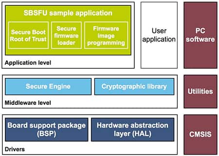 ST X-CUBE-SBSFU（安全引导和安全固件更新）软件包示意图