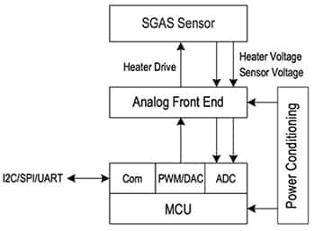 恒流电路对基于 MCU 的传感器系统特别有效的示意图。