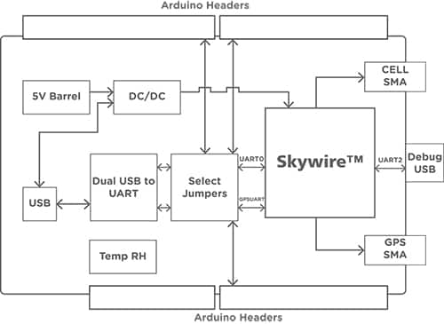 NL-M1DK 开发套件示意图展示了 Arduino 兼容针座