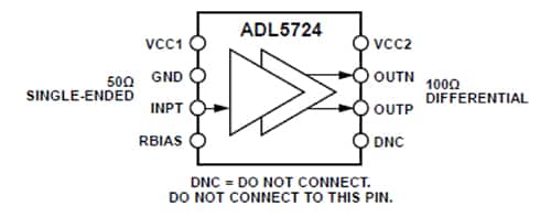 Analog Devices 的 SiGe ADL5724 示意图