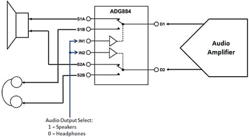 使用单个 Analog Devices ADG884 的基本电路示意图