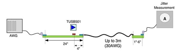 使用 Texas Instruments TUSB501 转接驱动器的高速 USB 抖动测试设置图