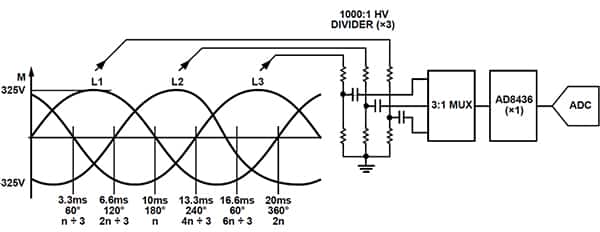 用于监视 50 Hz 三相电源线的 RMS 转直流转换器图