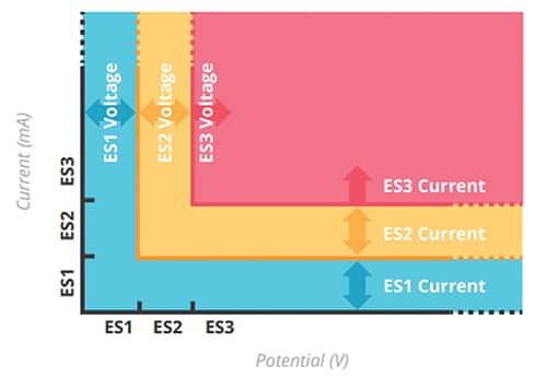 IEC 62368-1 能量级别分类图片