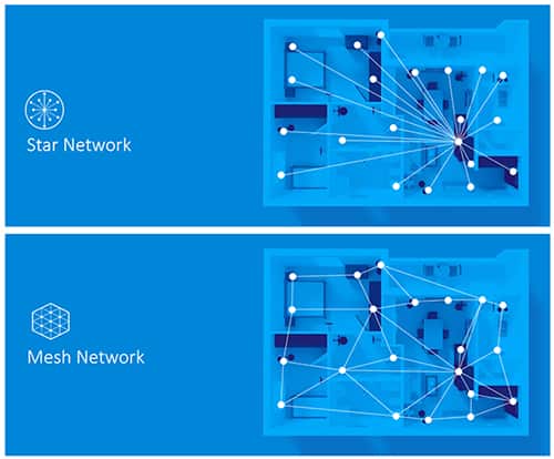 星形网络与网状网络对比图
