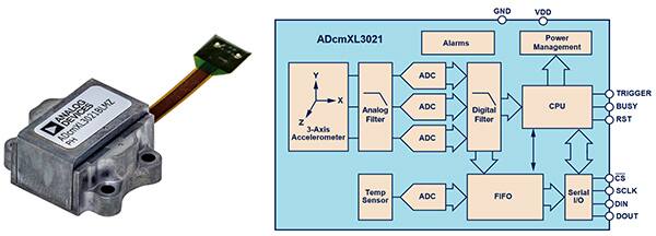 Analog Devices 的 ADcmXL3021 模块示意图
