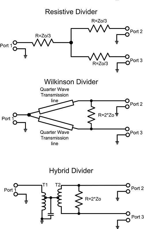 三种常见功率分配器拓扑（电阻型、威尔金森、混合型）的简化原理图