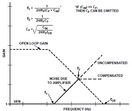 光电二极管放大器电路的频率响应图片