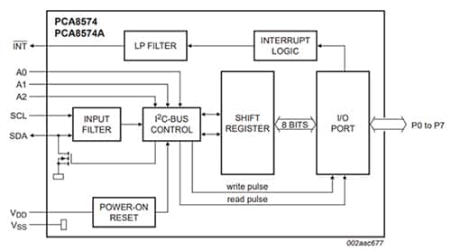 NXP 的 PCA8574 8 位 I/O I2C 扩展器示意图