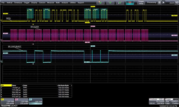 在 Teledyne LeCroy 的 HDO4104A 示波器上查看的 SPI 互换图