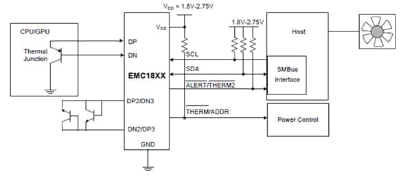 Microchip Technology EMC181x 系列接口 IC 示意图