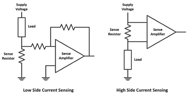 低压侧和高压侧电流测量电路的示意图