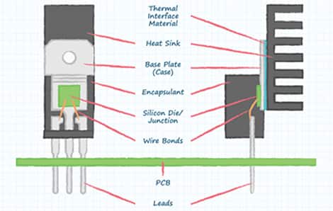 配备散热器的典型 TO-220 封装的正视图和侧视图示意图