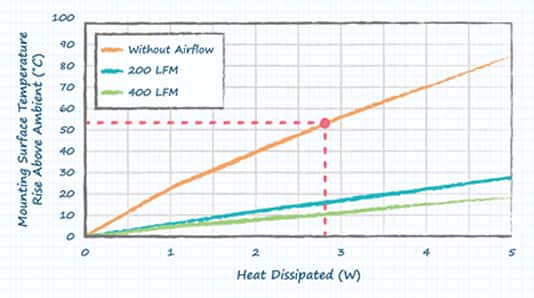 展示典型散热器安装表面高于环境温度温升的图形