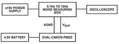 测量 0.1 Hz 至 10 Hz 噪声的测试设置（增益为 10,000）示意图