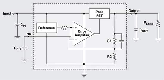 传输元件为 P 型 MOSFET 的 LDO 示意图