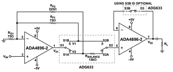 Analog Devices 的 ADA4896-2 两个通道和 ADG633 模拟开关示意图
