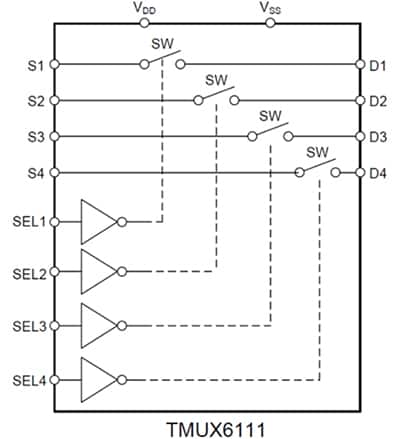 Texas Instruments 的 TMUX611RTER 四回路 SPST 示意图