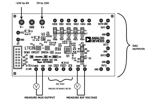 Analog Devices 推出适用于 LTC2662 电流源 DAC 的 DC2629A-A 评估板示意图