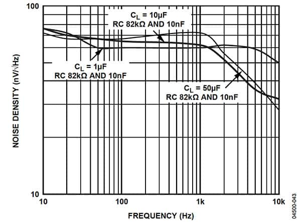ADR43x 降噪图