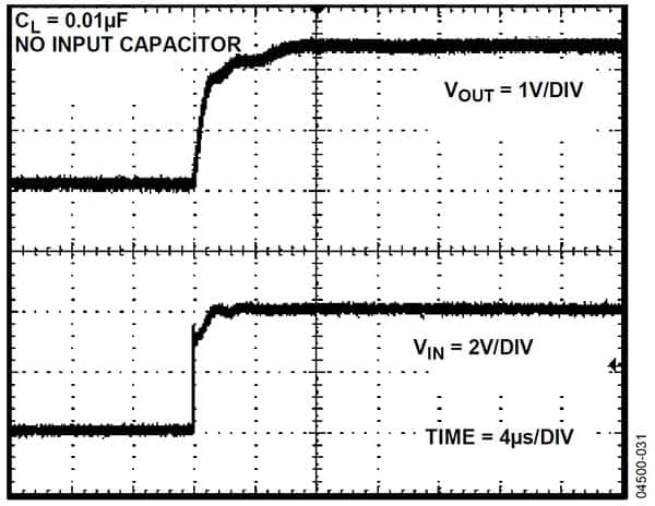 接入 0.01 µF 负载时 ADR431 的导通建立时间图