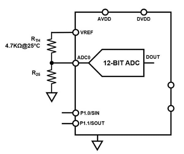 12 位 ADC 的分压器（RTH 和 R25）配置图