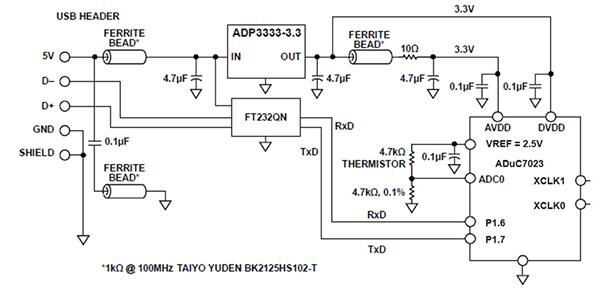 Analog Devices 的 ADuC7034 微控制器 I2C 接口（用于数字通信）的示意图